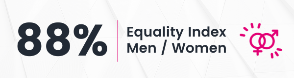index quality gender for Digital Virgo