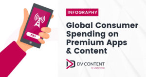 Global Consumer Spending on Premium Apps and Content