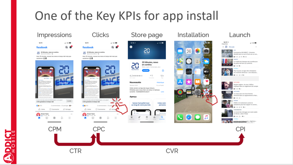 Un des KPIs clés pour l'installation d'une application 