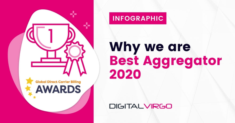 Why Digital Virgo is Best Aggregator 2020 infographic