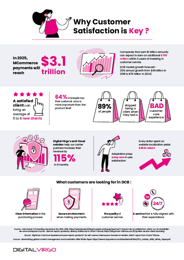 infographie satisfaction client