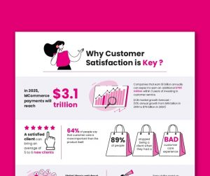 Infographie sur la satisfaction client