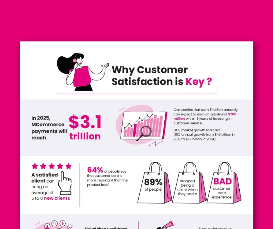 Infografía Satisfacción Cliente