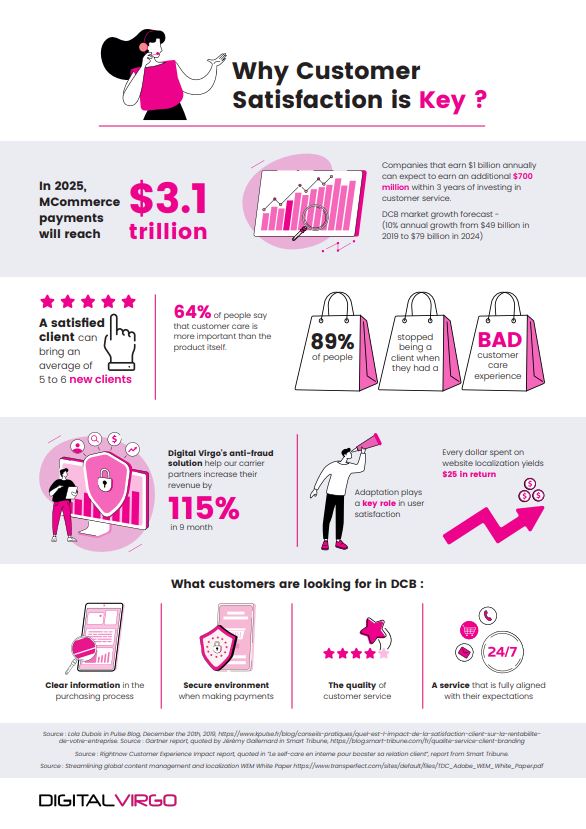 infographic customer satisfaction