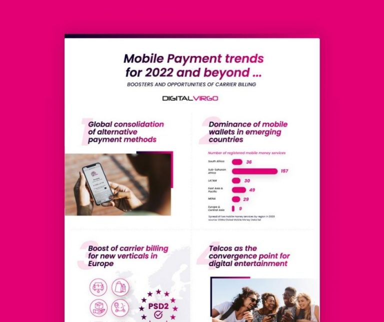 infographic about Mobile Payment Trends in 2022 and beyond