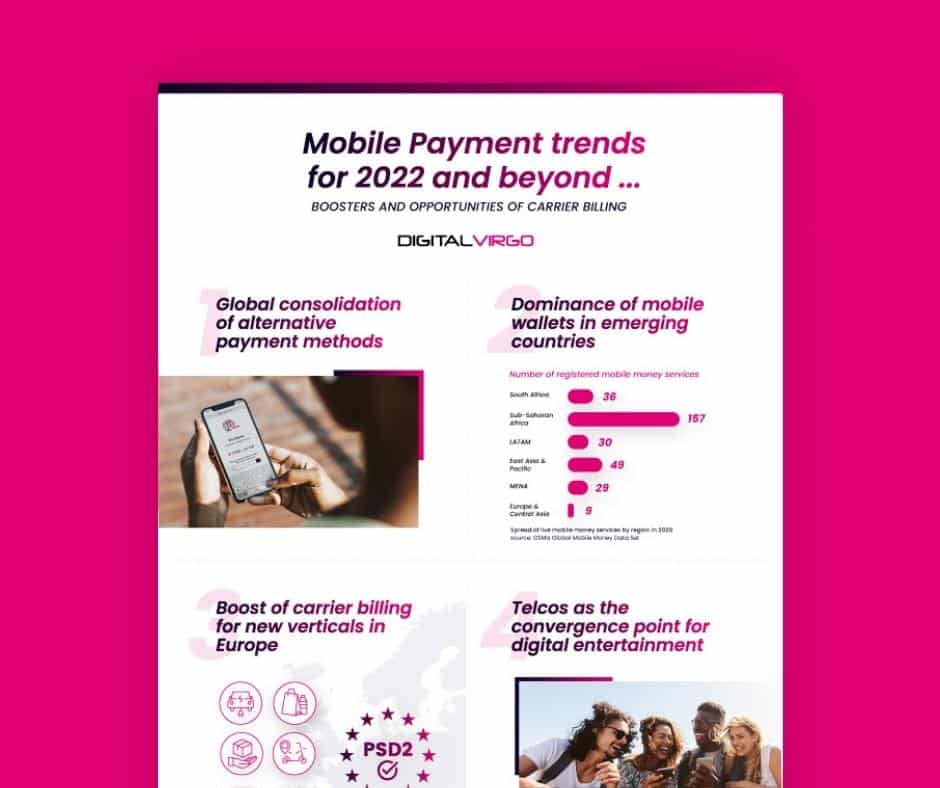 Mobile Payment Trends in 2022 and beyond
