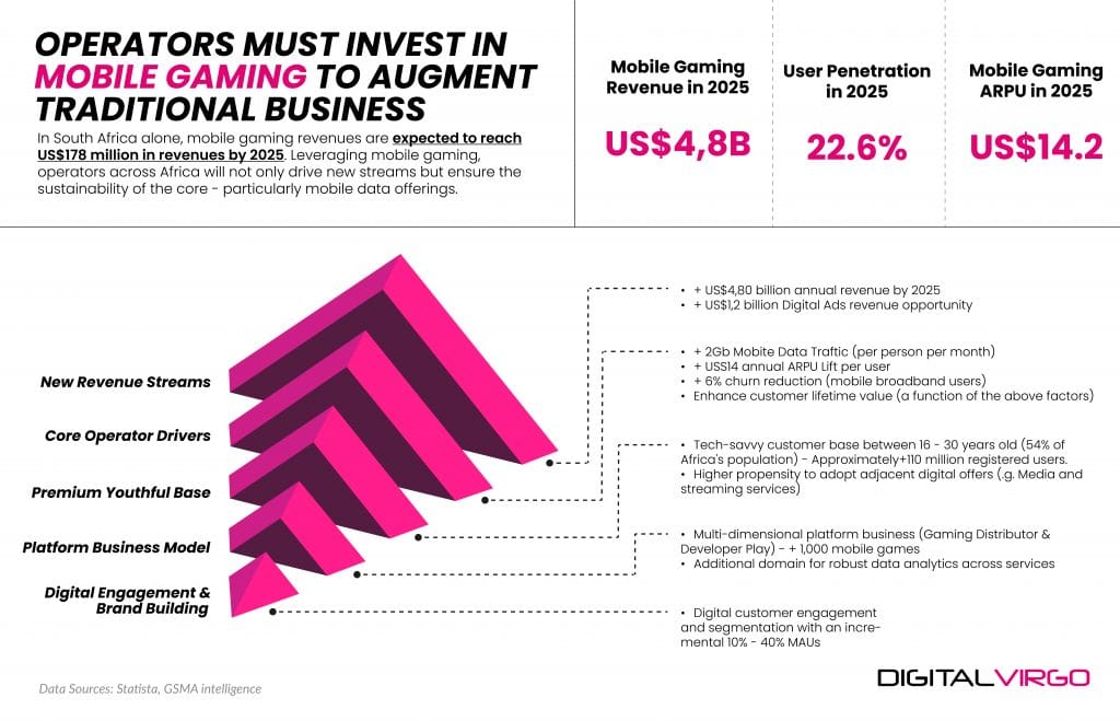 mobile gaming grafico África negocio tradicional escalado