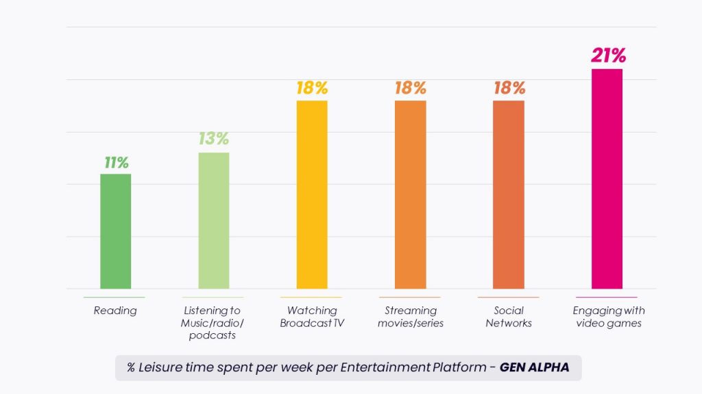 The future of online gaming: Insights from statistical reports