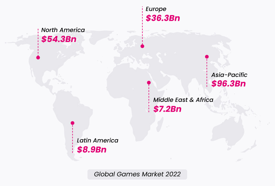 gráfico industria gaming mercado 2022