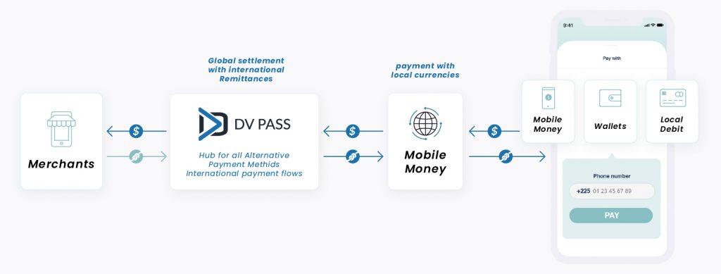 Connexion des marchands aux méthodes de paiement alternatives