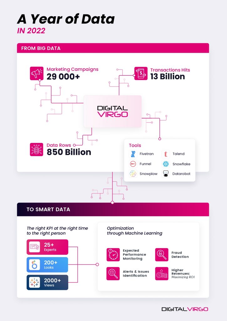 Infographic year data Digital Virgo 2023