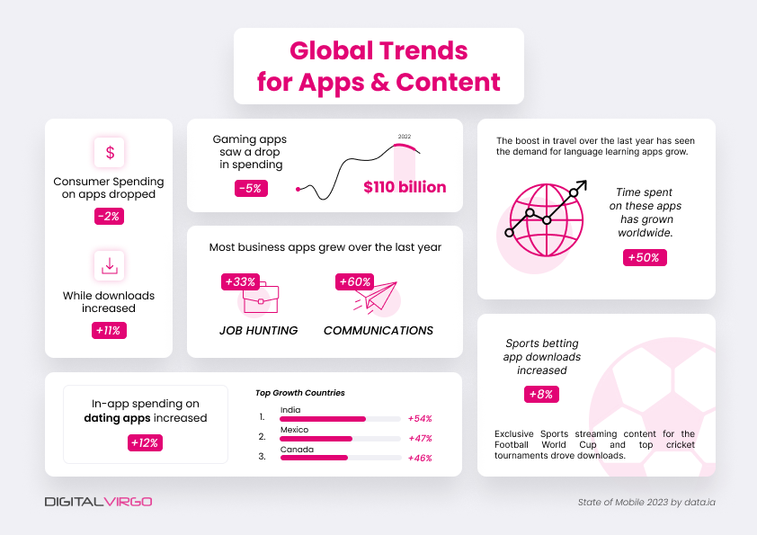 Tendencias mundiales infographía