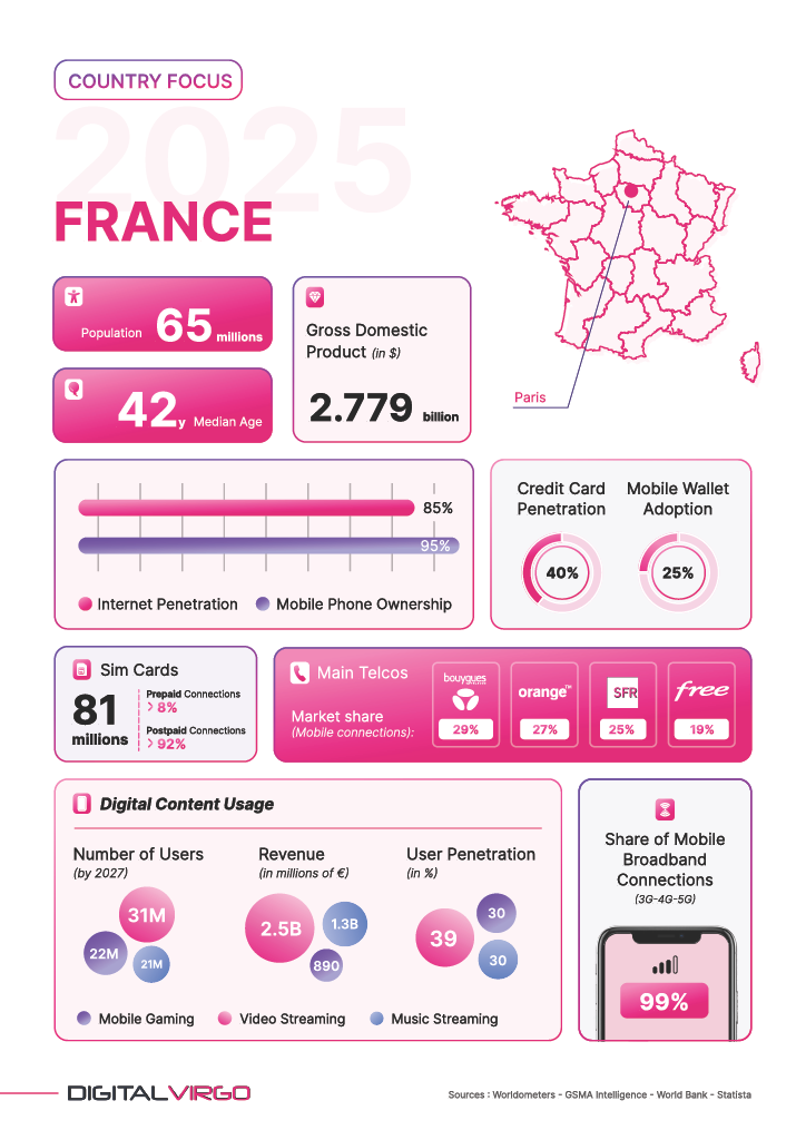 France country card by Digital Virgo