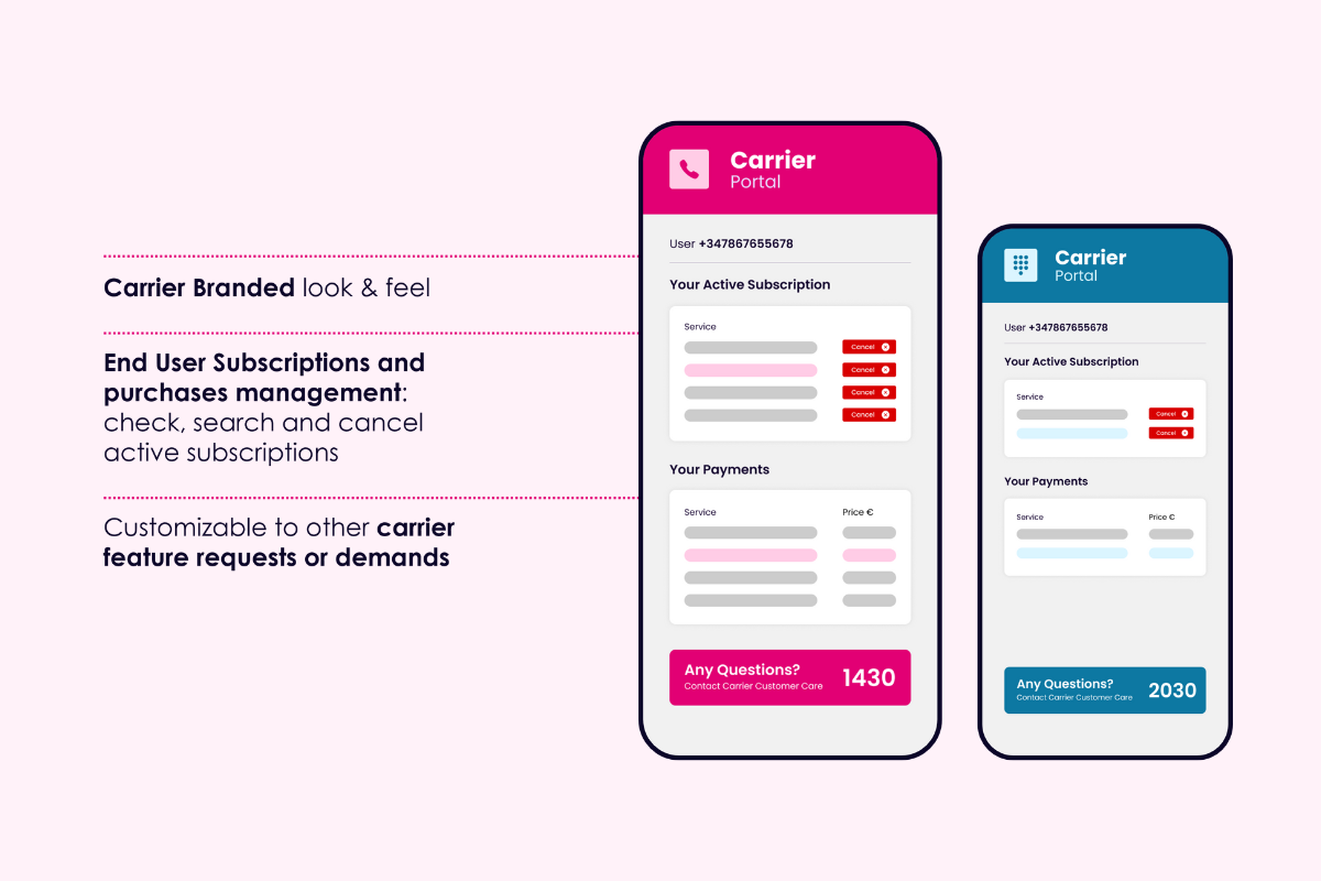 Un portail dédié à la gestion du service à la clientèle pour gérer efficacement les relations avec les utilisateurs finaux.