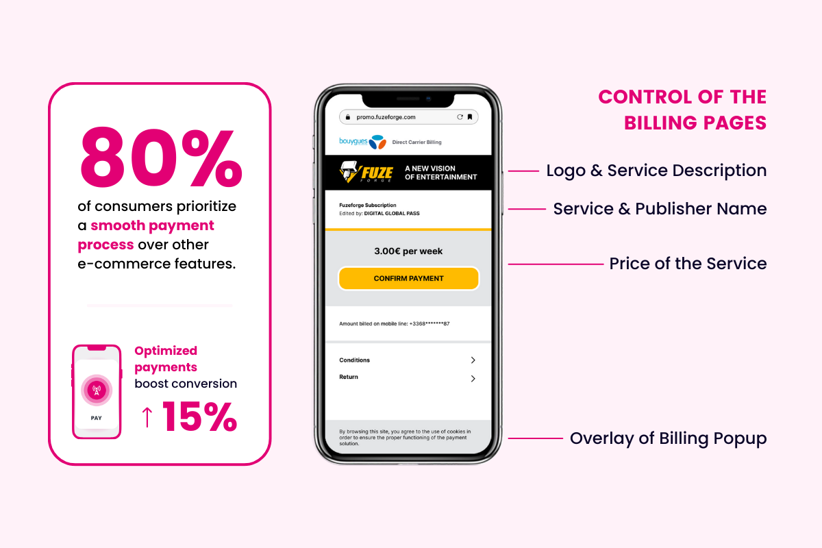 La page de facturation essentielle pour un flux de transactions sécurisé et efficace
