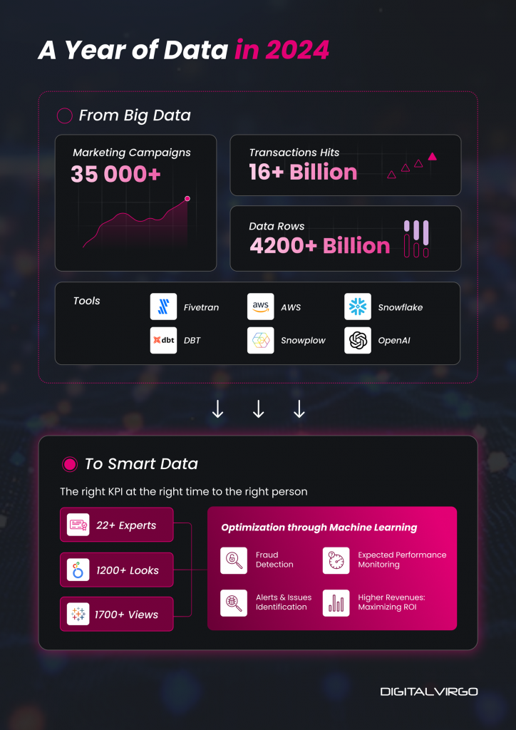 Infografía "Un año de datos 2024