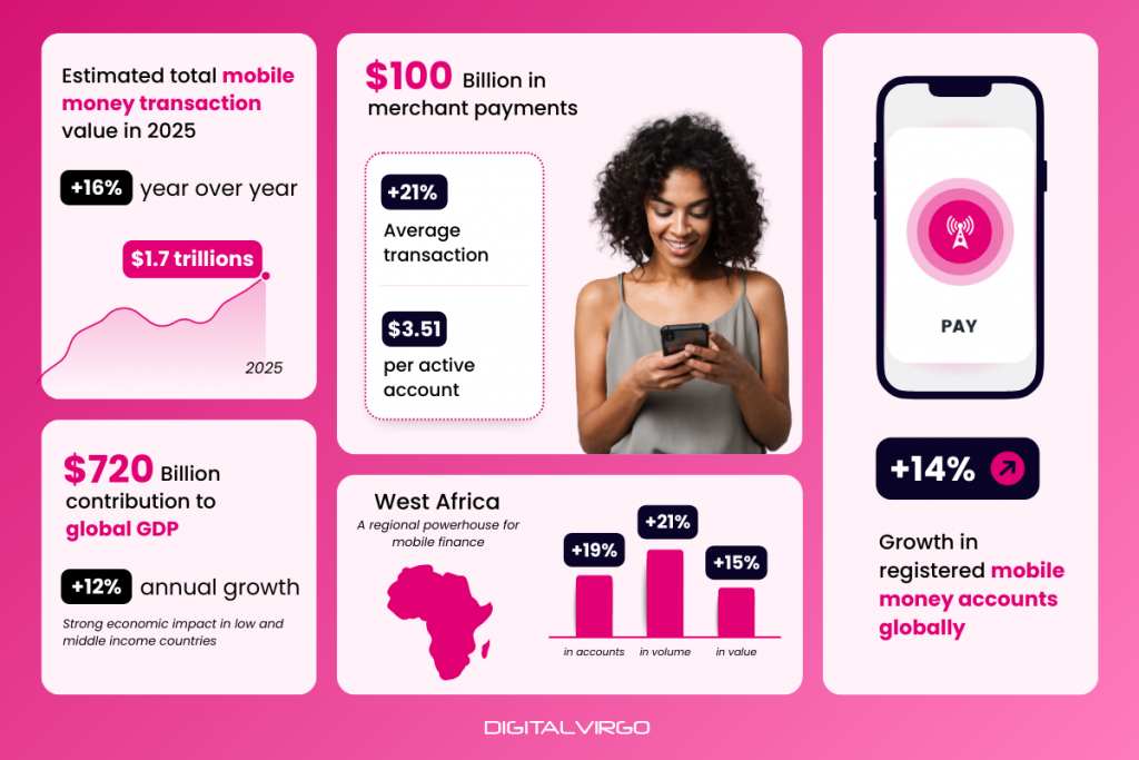 5 points clés du secteur de l'argent mobile