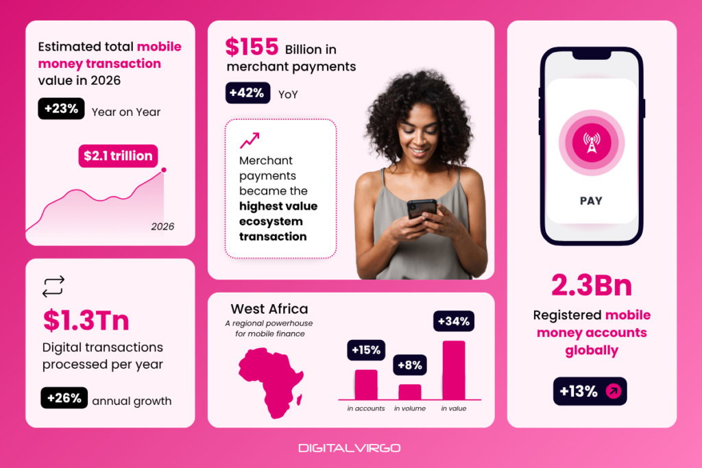 5 points clés du marché du mobile money en 2026