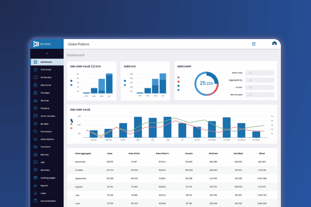 Unique & User-Friendly Dashboard