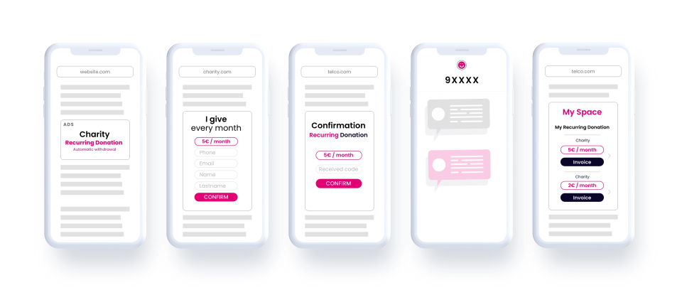 Pantallas del flow de donaciones periódicas