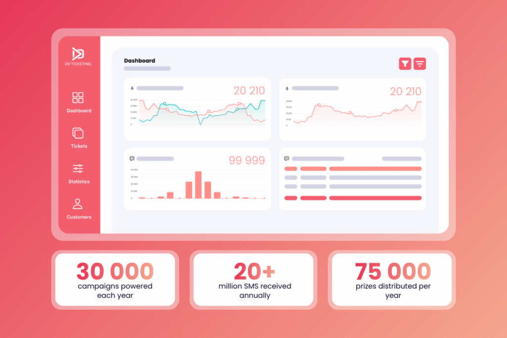 Plateforme multicanal DV Live permettant d'organiser des votes, des sondages, des concours, des séances d'autographes, des messages vocaux et d'autres formats interactifs, avec plus de 30 000 campagnes par an, 75 000 prix par an et plus de 20 millions de SMS reçus chaque année.