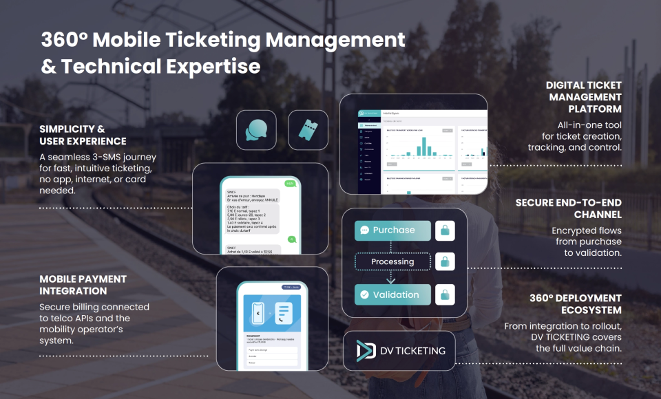 Quelles sont les principales caractéristiques de la solution DV Ticketing 360° Mobile Ticketing Management & Technical Expertise de Digital Virgo ?