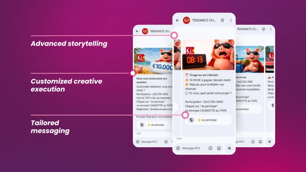 La campagne menée en collaboration avec Tendance Ouest a montré que les formats plus immersifs, tels que les carrousels, généraient des taux de clics nettement plus élevés que les formats plus traditionnels.
