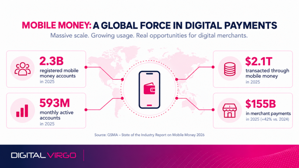 Infographie Mobile Money Data 2026